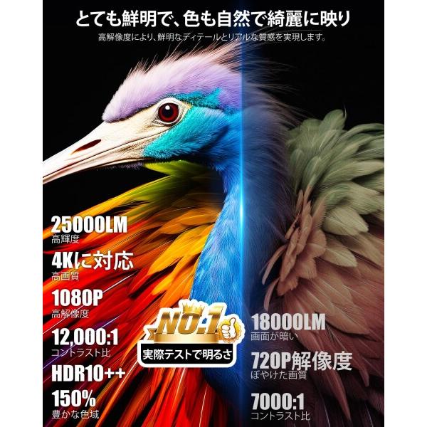 Glorlummi プロジェクター 家庭用 小型 高輝度 リアル1080P 天井投影