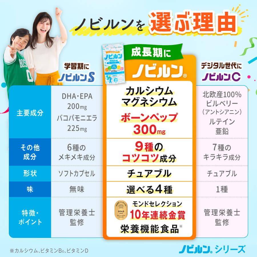 サプリメント ノビルン4袋セット
