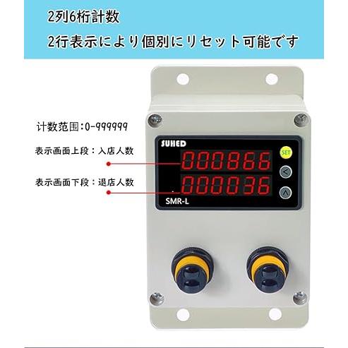 通過人数自動カウンター 0-999999 双方向の識別 ビジター