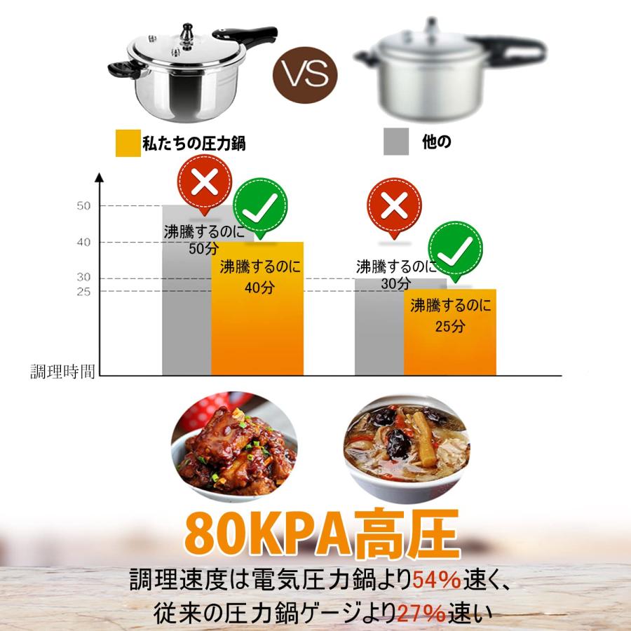 2L-16.8L 圧力鍋 業務用 大容量 ステンレス鋼 防爆 気密性が高く 2L-16.8L 圧力鍋 業務用 大容量 ステンレス鋼 防爆 気密性が高く