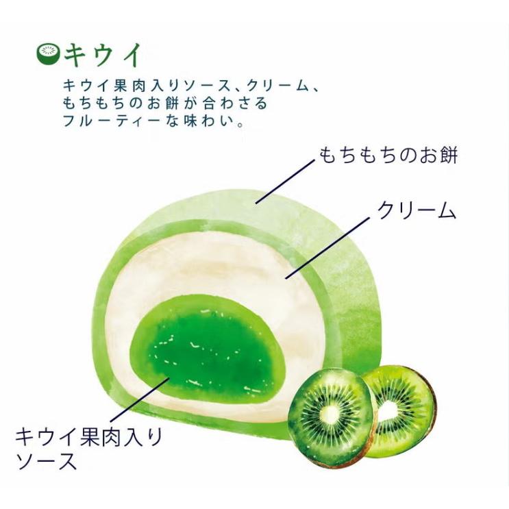 中島大祥堂 Hitotoe 凍らせて食べる なめらかクリームのフルーツ大福 6