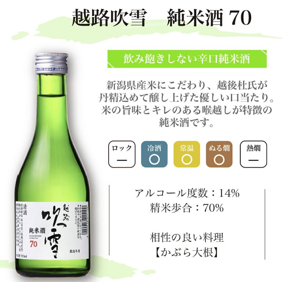 高野酒造 日本酒セット 純米大吟醸 入り 日本酒 飲み比べセット