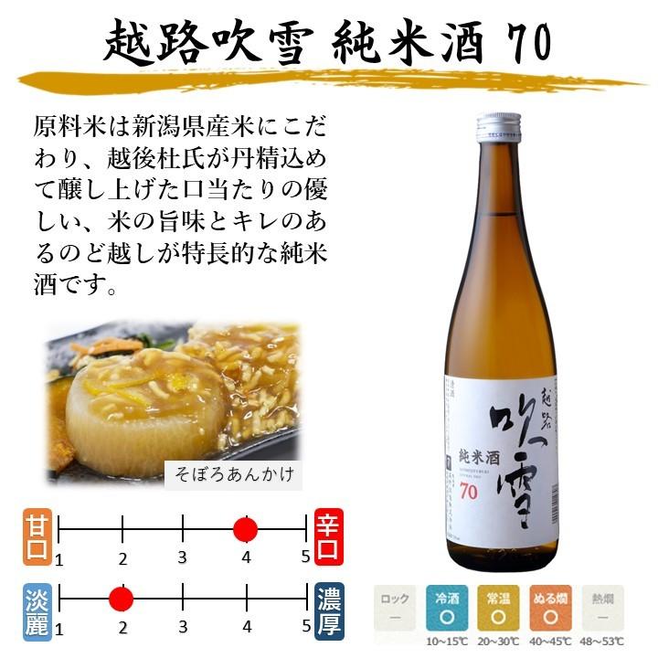 秋季限定 ギフト プレゼント 日本酒 秋あがり 入り 飲み比べセット 720ml 2本 辛口 ひやおろし 新潟 高野酒造｜takano-shuzo-y｜05