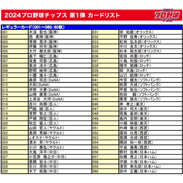 カルビー プロ野球チップス 2024 第1弾 うすしお味 22g×24入 (あすつく 優良配送) (数量限定 お菓子 景品) (Y10)(ケース販売)* 本州一部送料無料｜takaoka｜03