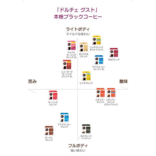 ドルチェグストカプセル　9箱セット ネスカフェ ドルチェグスト 専用カプセル 10種類以上から選べる9