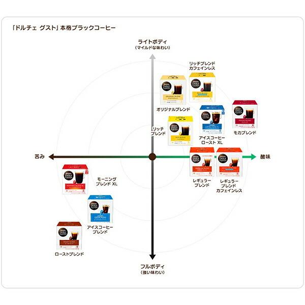 ネスカフェ ドルチェグスト 専用カプセル 11種類から選べる4箱 ネスカフェ ドルチェグスト 専用カプセル 11種類から選べる4箱