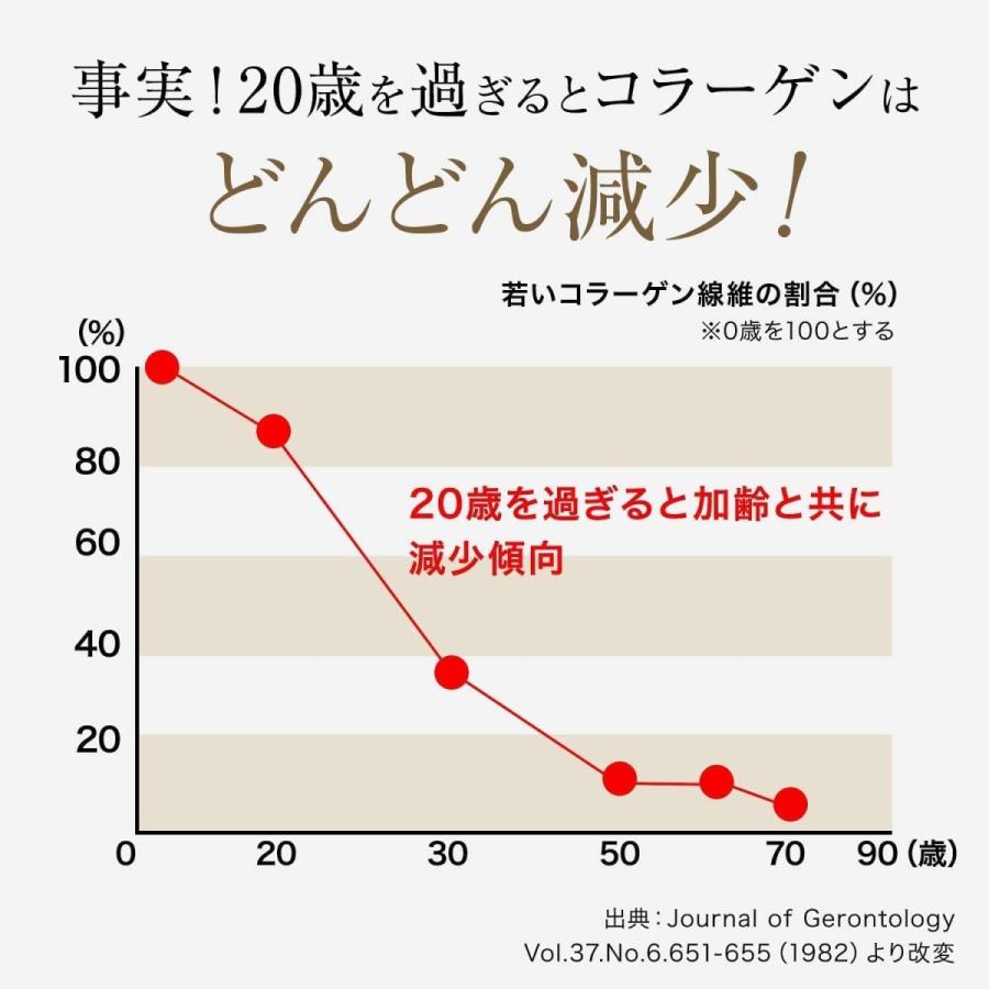 ドクターシーラボ 薬用 アクアコラーゲンゲル スーパーモイスチャーEX 50g｜takapanpan｜04