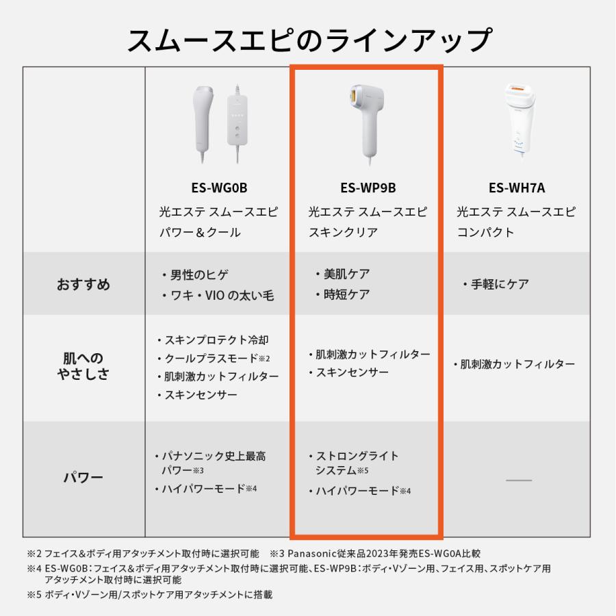 Panasonic（パナソニック） ES-WP9B スムースエピ スキンクリア おうち
