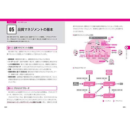 図解即戦力 ISO 9001の規格と審査がこれ1冊でしっかりわかる教科書｜takara777｜02