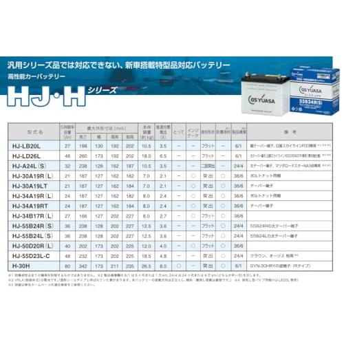 GSユアサ HJ-30A19L  HJ ・H  国産車バッテリー 【 ジーエス ユアサ 】｜takara777｜07