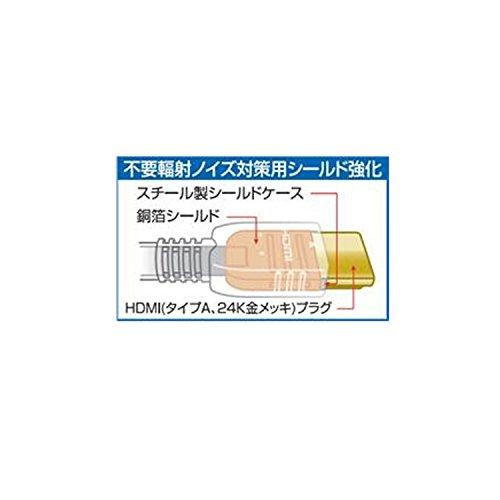 パナソニック HDMIケーブル ブラック 1m RP-CHE10-K｜takara777｜05