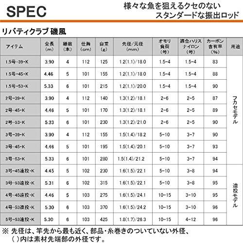 ダイワ(DAIWA) 磯・波止釣りロッド リバティクラブ磯風・K 3-39・K 釣り竿｜takara777｜05