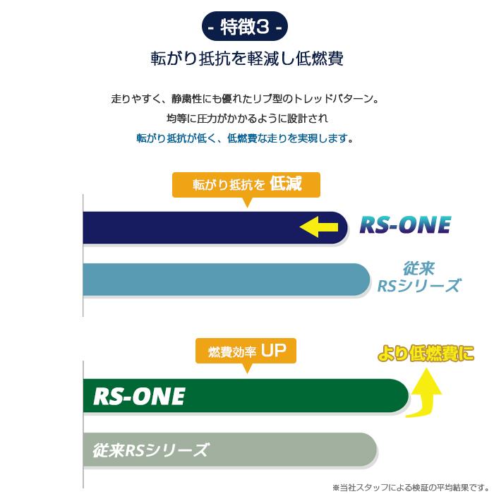 【送料無料】【今だけこの価格！】17インチタイヤ 205/45ZR17-88W【4本セット】【2023年製】SUNWIDE サンワイド / 2054517 サマータイヤ 夏タイヤ 標準タイヤ｜takarabox｜09