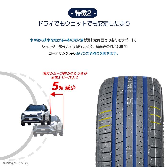 【送料無料】【4本セット】【2023年製】16インチタイヤ 205/55R16-91V SUNWIDE サンワイド 2055516 サマータイヤ 夏タイヤ 標準タイヤ｜takarabox｜08