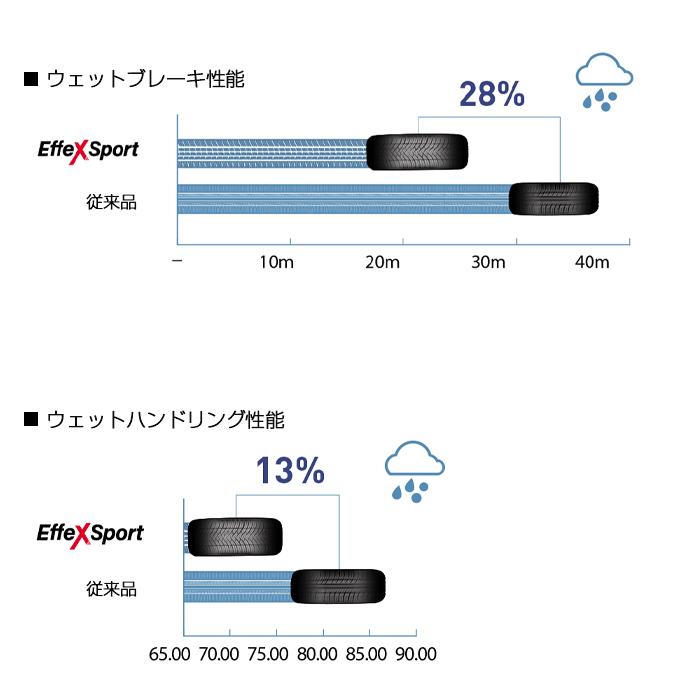 【送料無料】【2024年製】サマータイヤ18インチ 245/50R18-104Y TRIANGLE EffeX Sport TH202【4本セット】/ 2455018 トライアングル エフェックススポーツ｜takarabox｜06