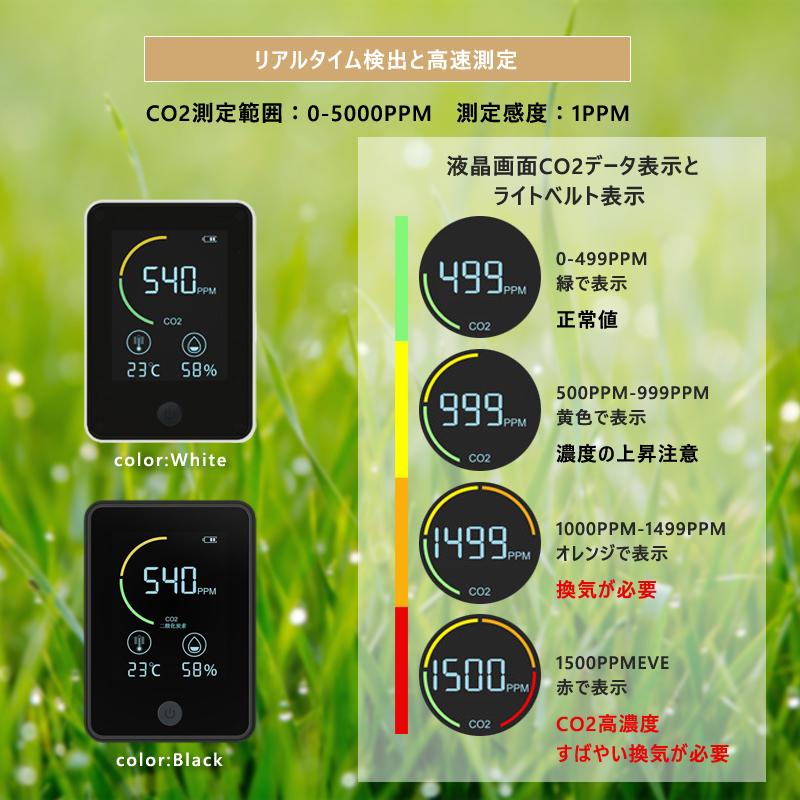 二酸化炭素濃度計測器 CO2濃度測定器 CO2センサー コロナ対策