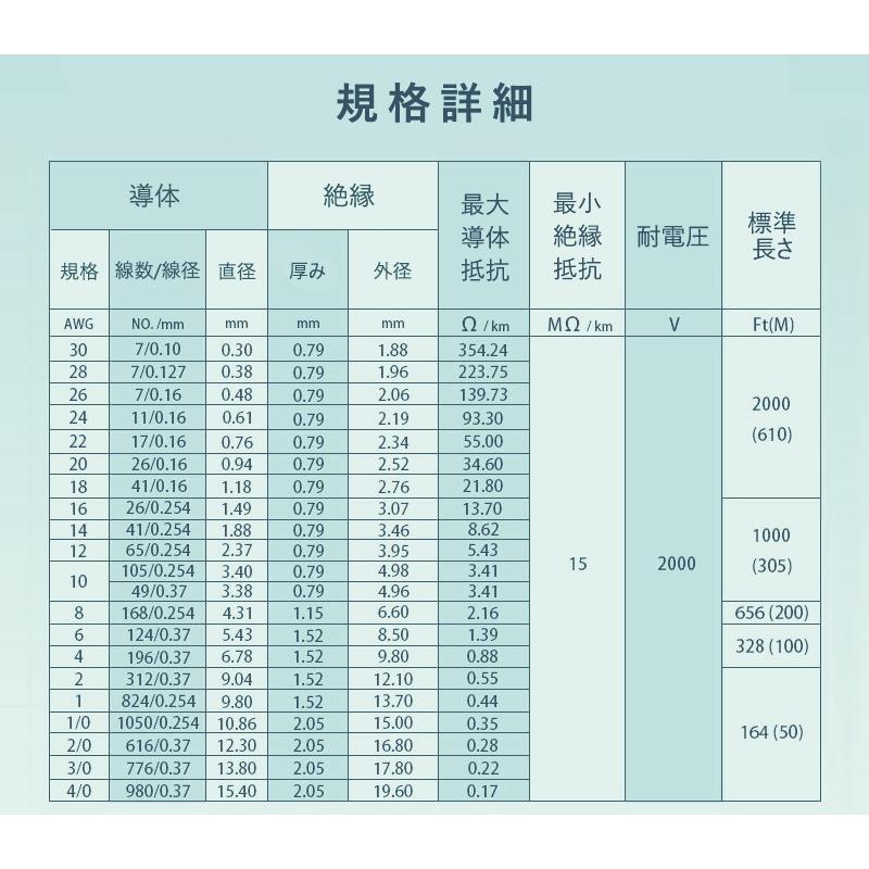 バッテリーケーブル PVCケーブル 8AWG 電源 配線 インバーター バッテリーケーブル PVCケーブル 8AWG 電源 配線 インバーター