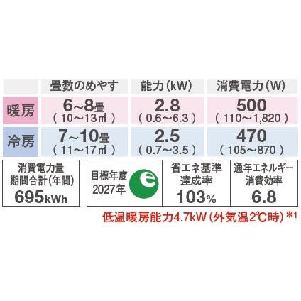 101 ルームエアコン　容量2.2kw　6畳～8畳向け　美品　大人気　保証込み 101 ルームエアコン 容量2.2kw 6畳～8畳向け 美品 大人気 保証込み