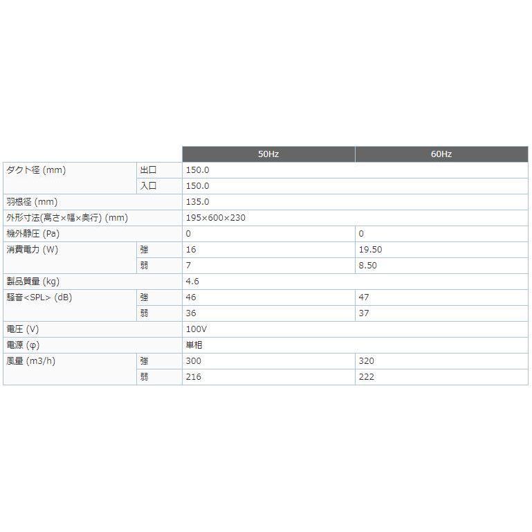三菱（MITSUBISHI） 三菱電機 V-150CRL-D ダクト用換気扇 カウンター