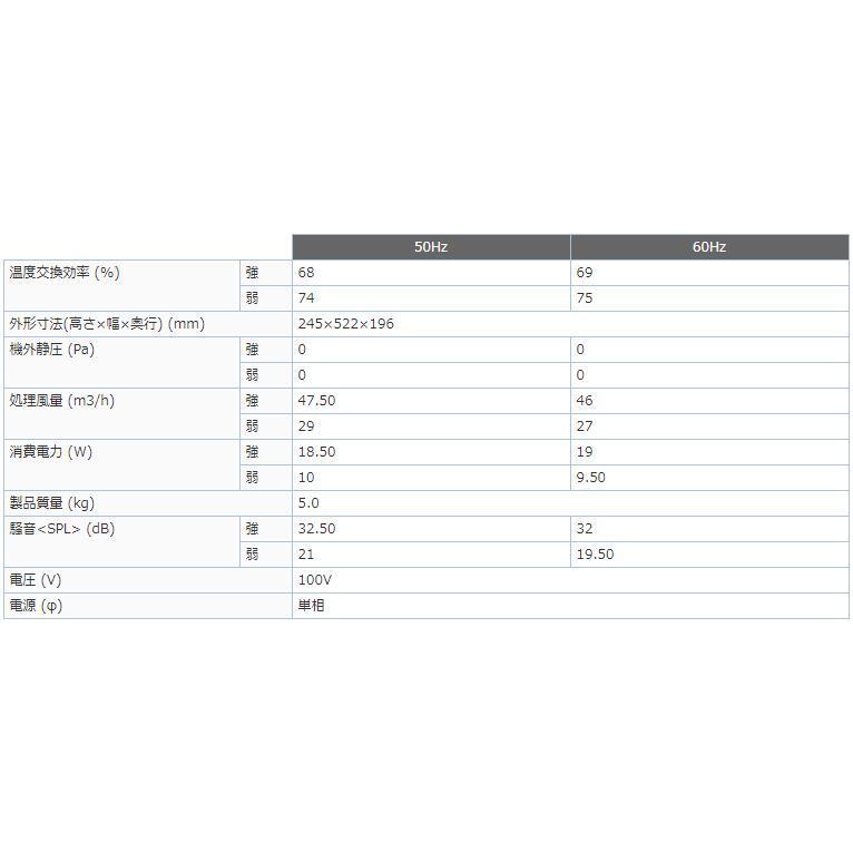 三菱 三菱電機 VL-08ES3 住宅用 ロスナイ 準寒冷地・温暖地仕様