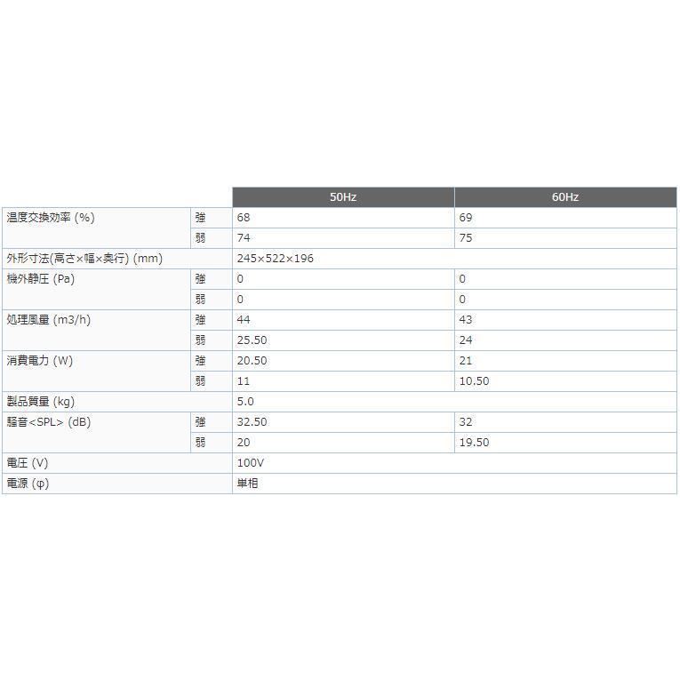 三菱（MITSUBISHI） 三菱電機 VL-08PSA3 排湿用 ロスナイ 冬季結露防止
