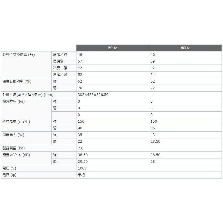 売り尽くしセール 三菱電機 Vl 150zsdk2 ダクト用ロスナイ 天井埋込形 居間 事務所 店舗用 150m3 Hタイプ フラット格子パネル 電気式 シャッタータイプ 換気扇 ブランドおしゃれ