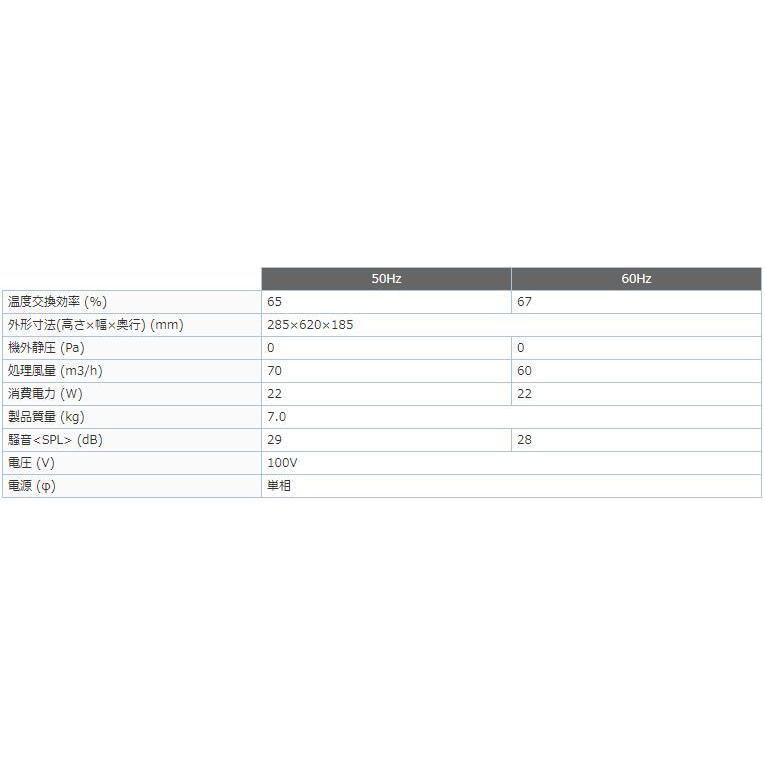 三菱（MITSUBISHI） 三菱電機 VL-18EUH3 住宅用 クイックロスナイ 準