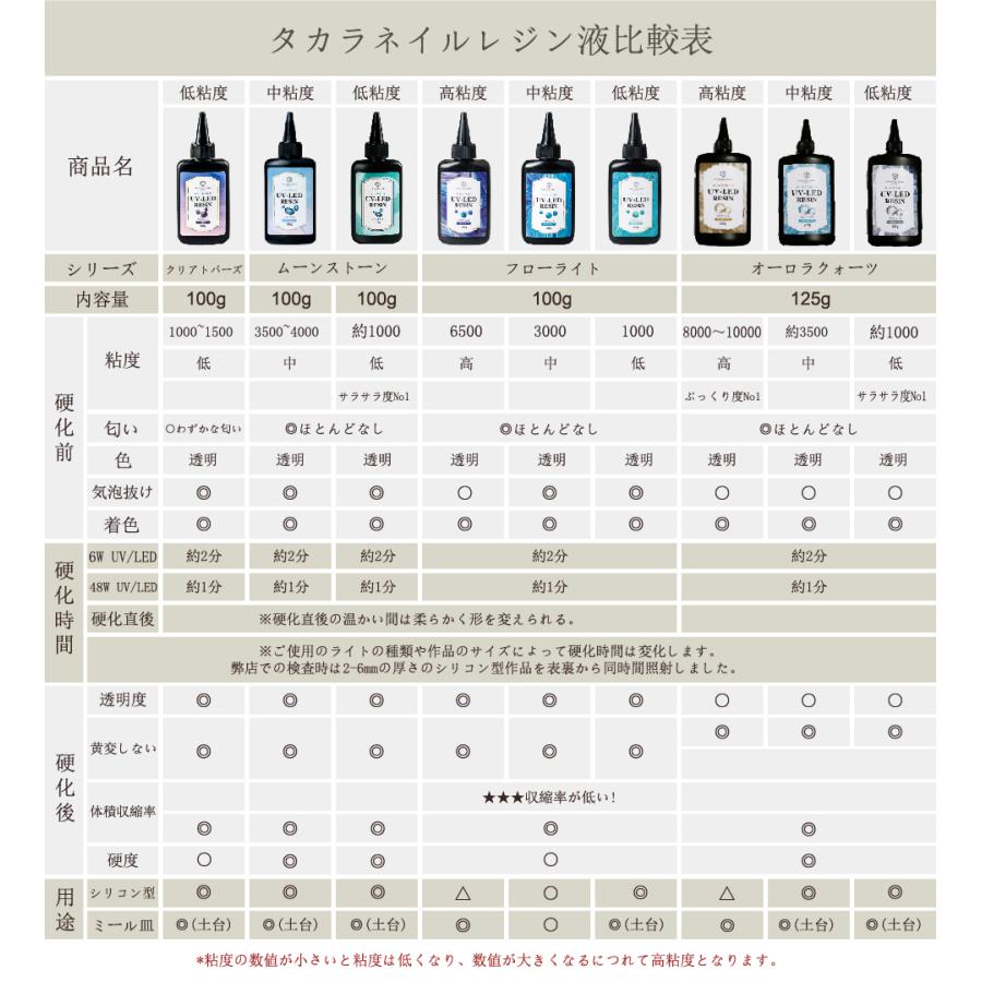 モナカ 様 低粘度15本 匂いタイプレジン オアシス100g 126.jpg