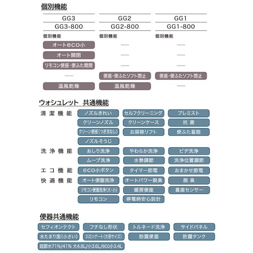 TOTO CES9315PX TOTO ウォシュレット一体形便器 GG-800シリーズ GG1