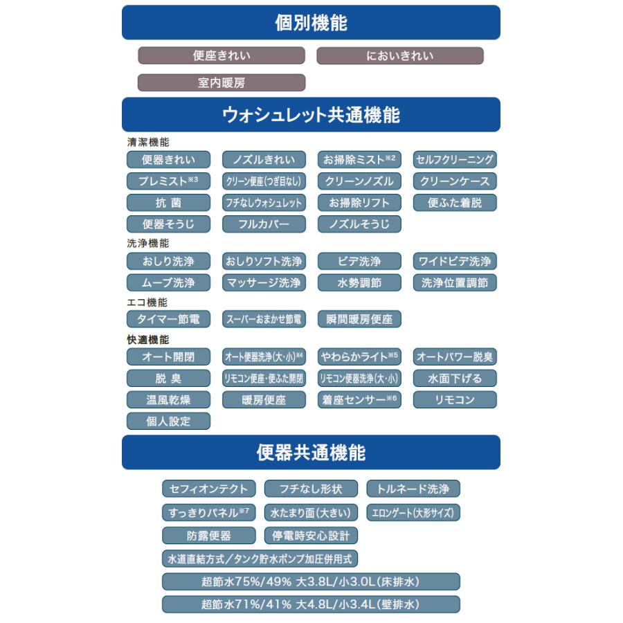 TOTO CES9720 ウォシュレット一体形便器 ネオレストAS2 タンク TOTO CES9720 ウォシュレット一体形便器 ネオレストAS2 タンク