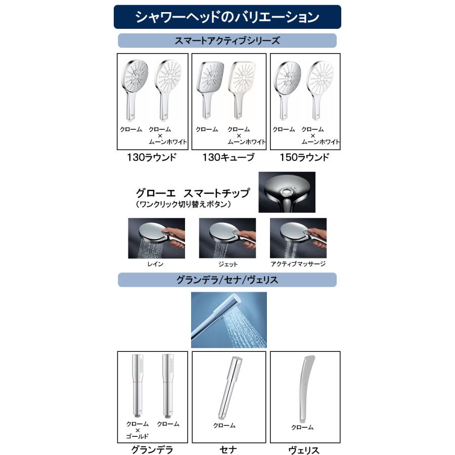 JP 2720 01 グローエ GROHE バスルーム用水栓金具 GROHTHERM グロー