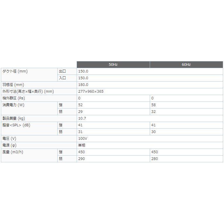 三菱（MITSUBISHI） 三菱電機 V-20ZMSQ2 中間取付形ダクトファン 事務
