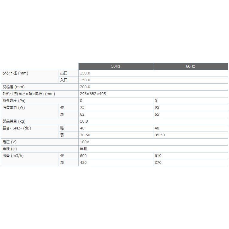 三菱（MITSUBISHI） 三菱電機 V-23ZM5 中間取付形ダクトファン 事務所