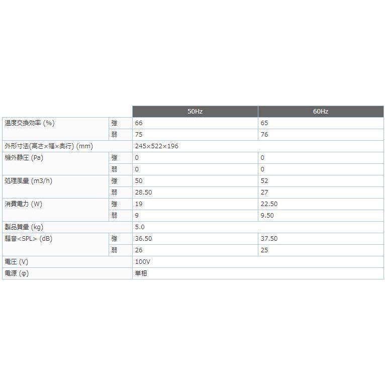三菱 三菱電機 VL-10S3-D 住宅用 ロスナイ 換気タイプ 寒冷地 三菱 三菱電機 VL-10S3-D 住宅用 ロスナイ 換気タイプ 寒冷地