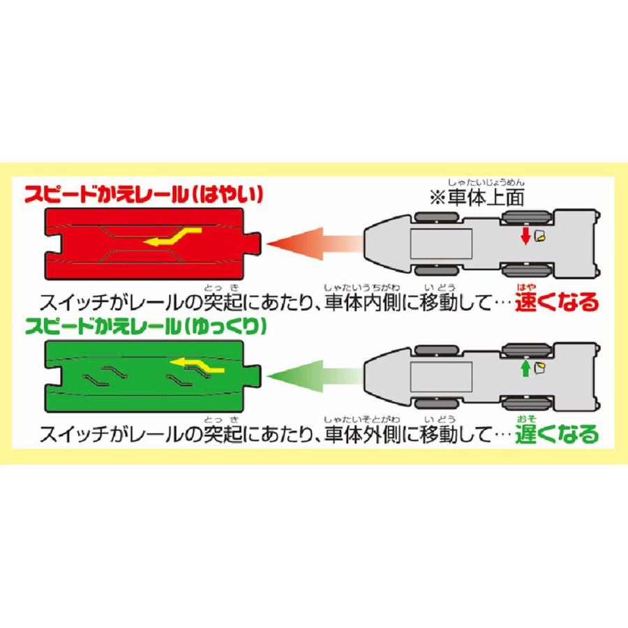 タカラトミー（TAKARA TOMY） プラレール S-16 レールで速度チェンジ