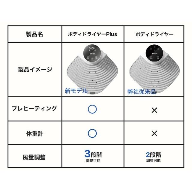 ボディドライヤープラス 体用ドライヤー Take-One(テイクワン ボディドライヤープラス 体用ドライヤー Take-One(テイクワン