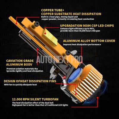 ロービームLEDヘッドライト フロント電球 白色ミニダイオード 12V H7