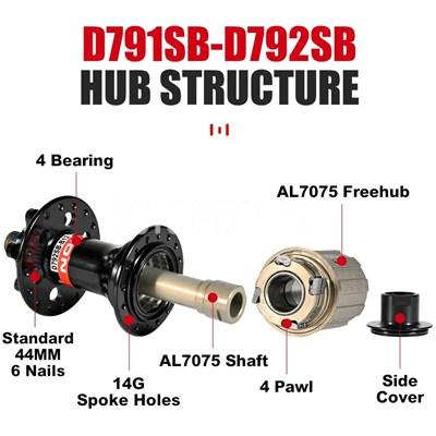 バブ 並行輸入品】NOVATEC D791SB D792SB 32H MTB ハブ QR 135x10 スルー