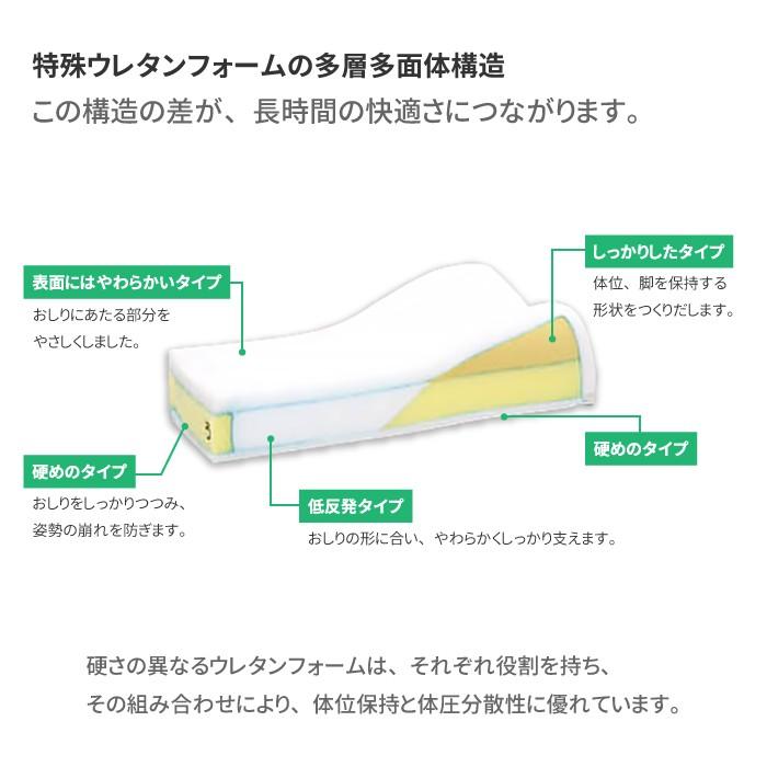 車椅子用クッション 床ずれ防止用品 介護用品 車いす タカノハートワークス タカノクッションR TYPE3 TC-R043 40×42.5×5〜10cm｜takecare-delivery｜03