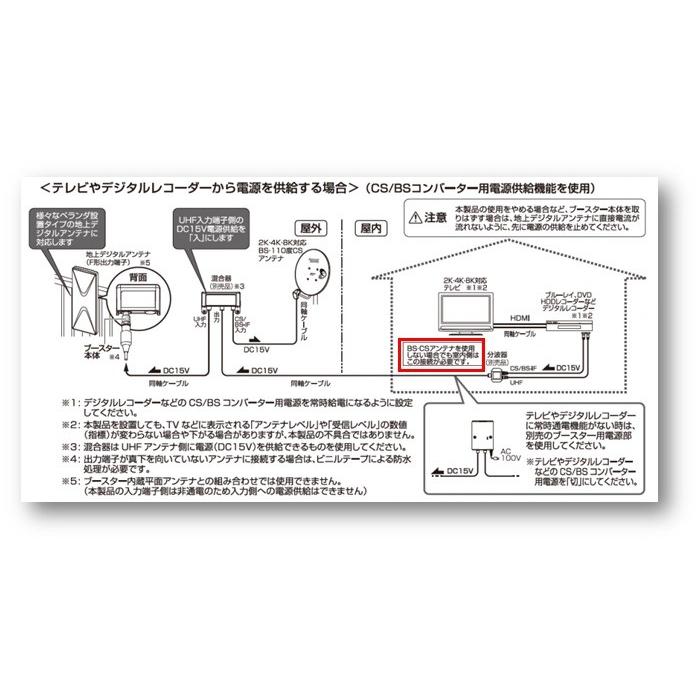 DXアンテナ UHFブースター U20L3C (F形接栓形/20dB形)【ネコポス発送 