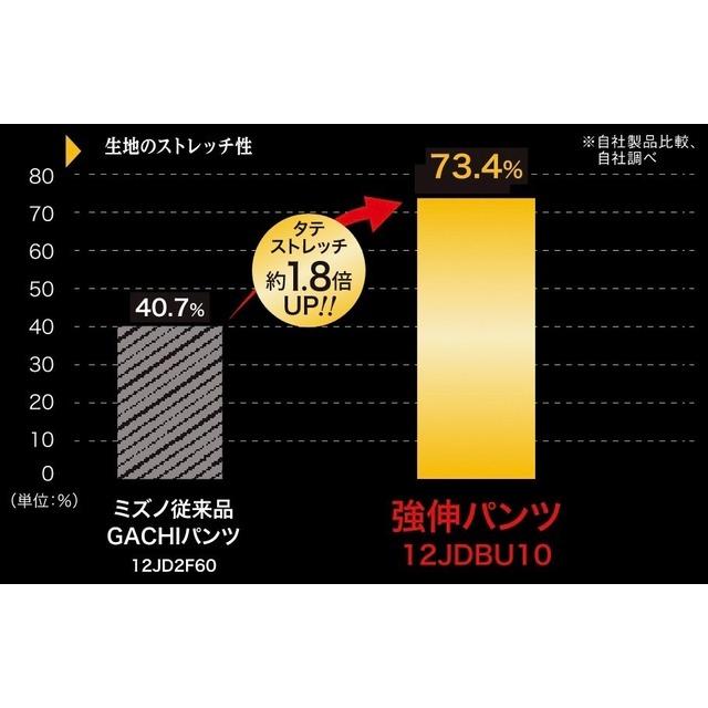 MIZUNO（ミズノ） ミズノプロ 強伸 高校野球公式戦対応ショート