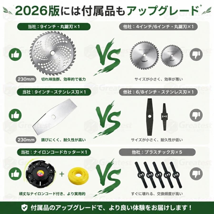 草刈り機 充電式 21v 強力ブラシレスモーター PSE認証 刃幅250 669