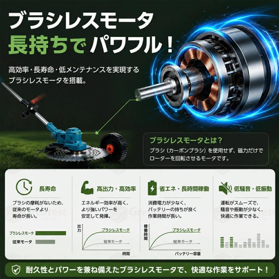 草刈り機 充電式 21v 強力ブラシレスモーター PSE認証 刃幅250 669