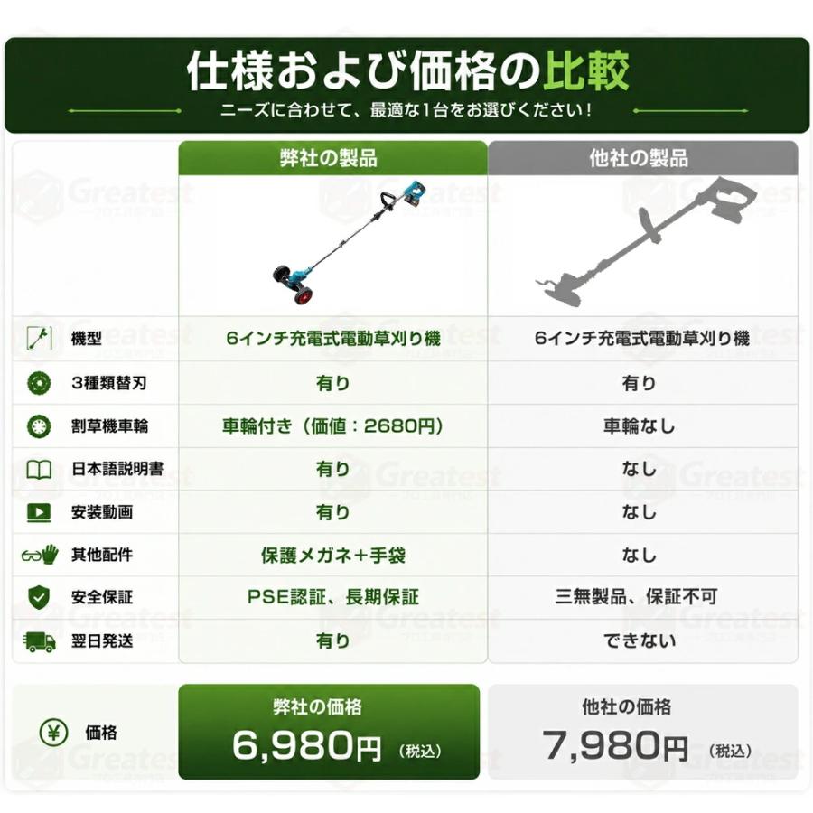 草刈り機 正規品 充電式 電動草刈機 肩掛ベルト 自走式アシスト 21V 9