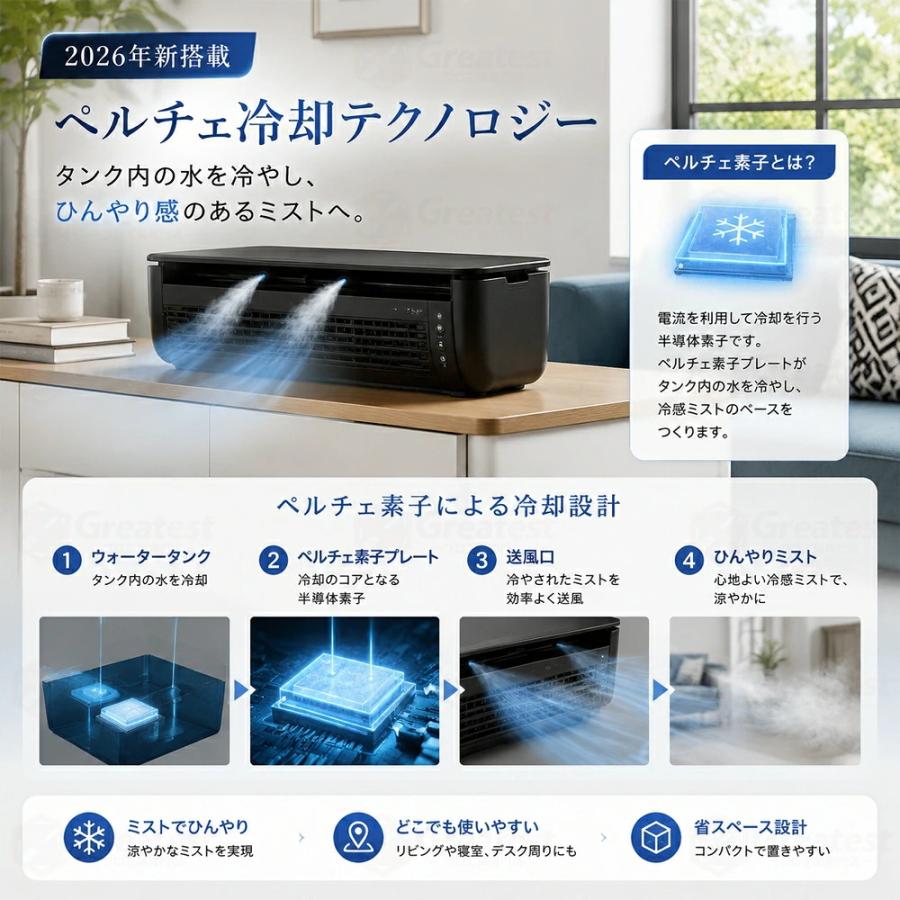 ミニエアコン ミニクーラー ポータブル クールエアーミスト 冷風機