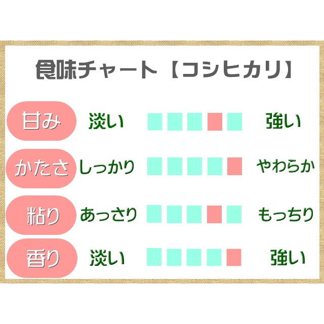 玄米24kg 送料無料 コシヒカリ 岡山県産 令和３年産 Koshigen25 米屋武岡商店yahoo 店 通販 Yahoo ショッピング