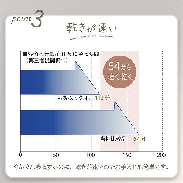 送料無料  日時指定不可商品 タオル  もあふわタオル コットン100％ 綿100％ 肌触り やわらか 今治タオル 日本製 軽量 吸収力 速乾 ふっくら ふんわり ふ…｜takeoshop｜08