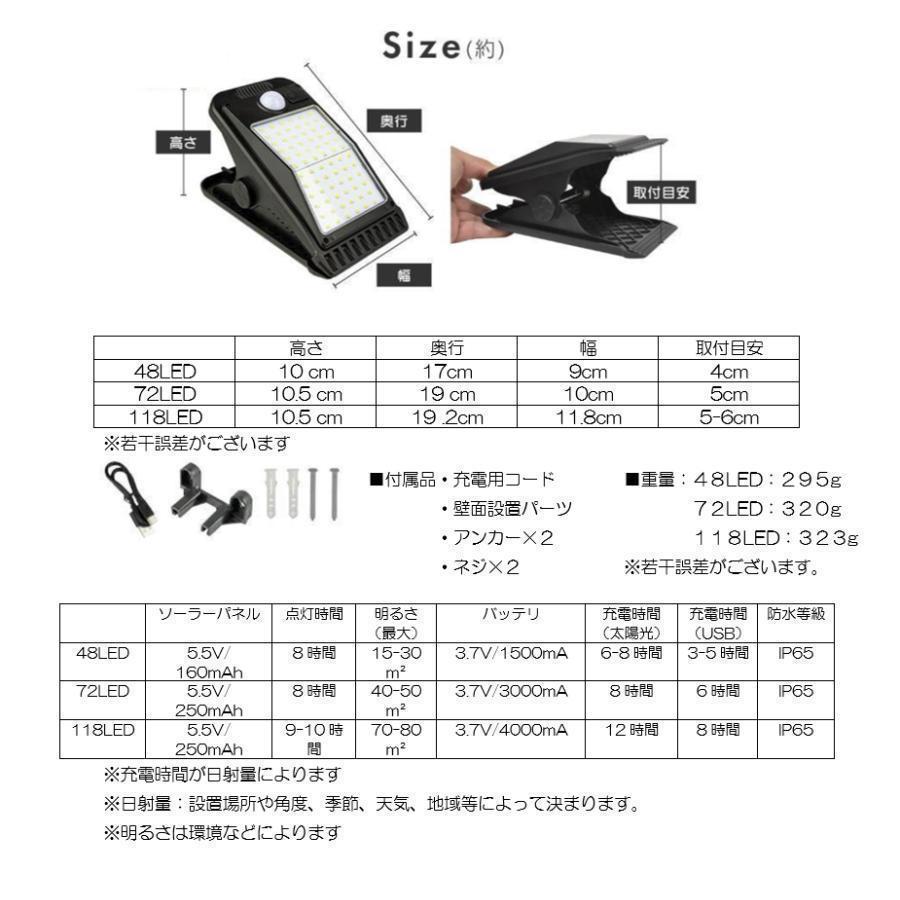 ソーラーライト 屋外 防水 人感センサー 電球色 暖色 ホワイト クリップ センサーライト ガーデンライト 庭 LED |  | 15