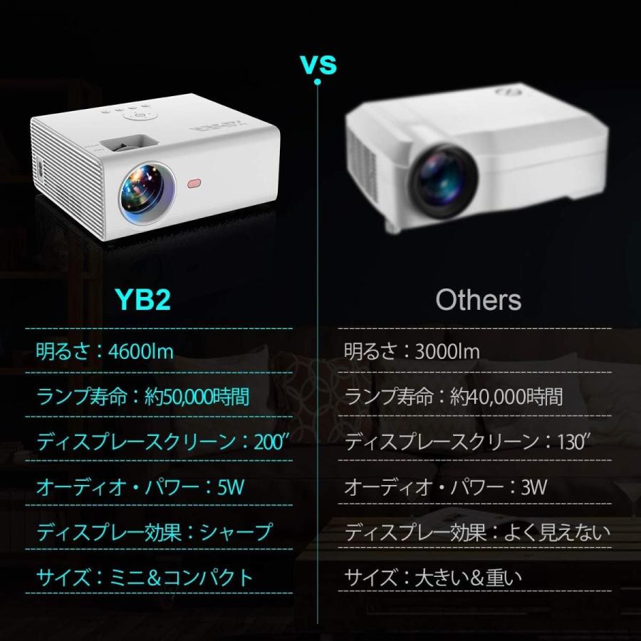 Yaber プロジェクター小型 1080pフルhd対応 1080pフルhd対応 プロ ホームシアター 1280 7ネイティブ解像度 ホームシアター Takes Shop 4600lm 高画質 テレビ 映像機器 Led 激安大特価
