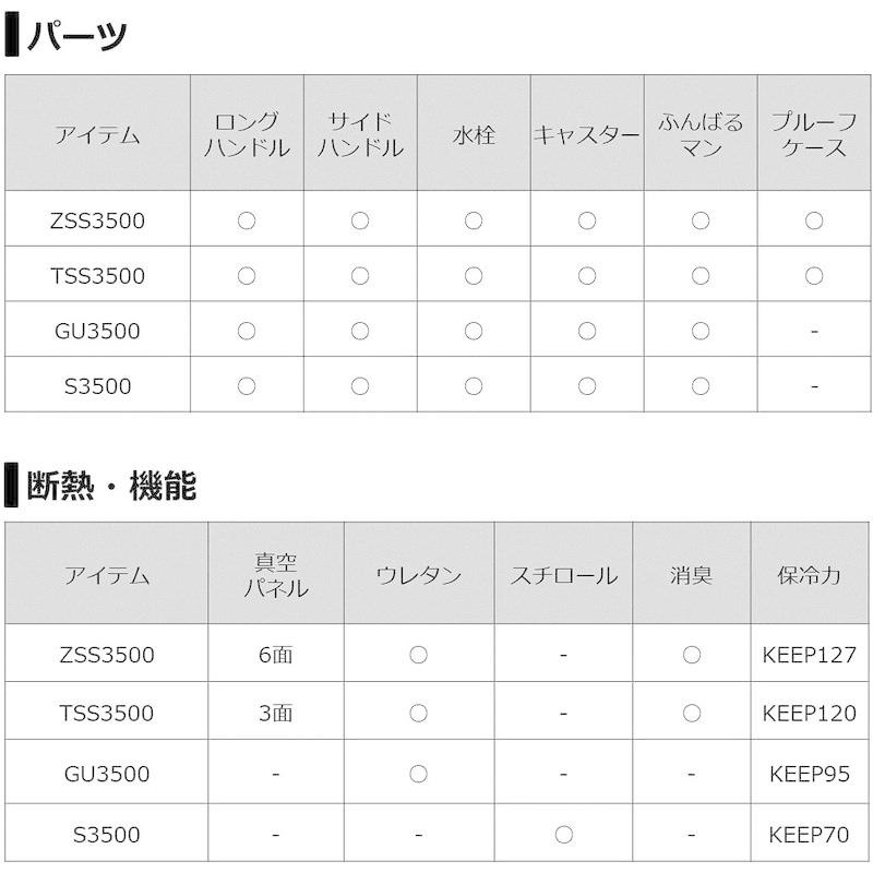 お値下げ ダイワ(DAIWA) クーラーボックス プロバイザートランクHD II ZSS 3500 ゴールド 35リットル 釣り 【FKP8947832992】(32459円)